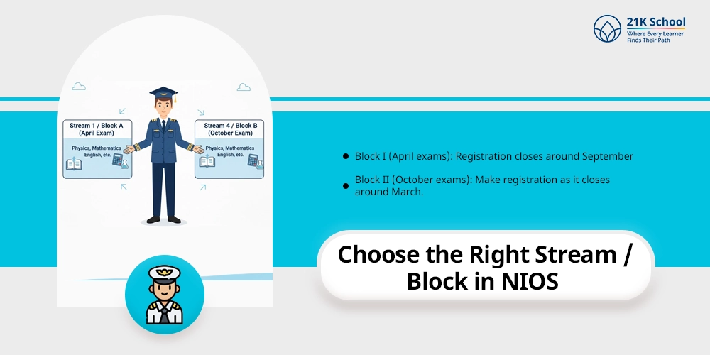 Choose the Right Stream / Block in NIOS