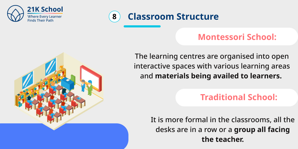 Classroom Structure