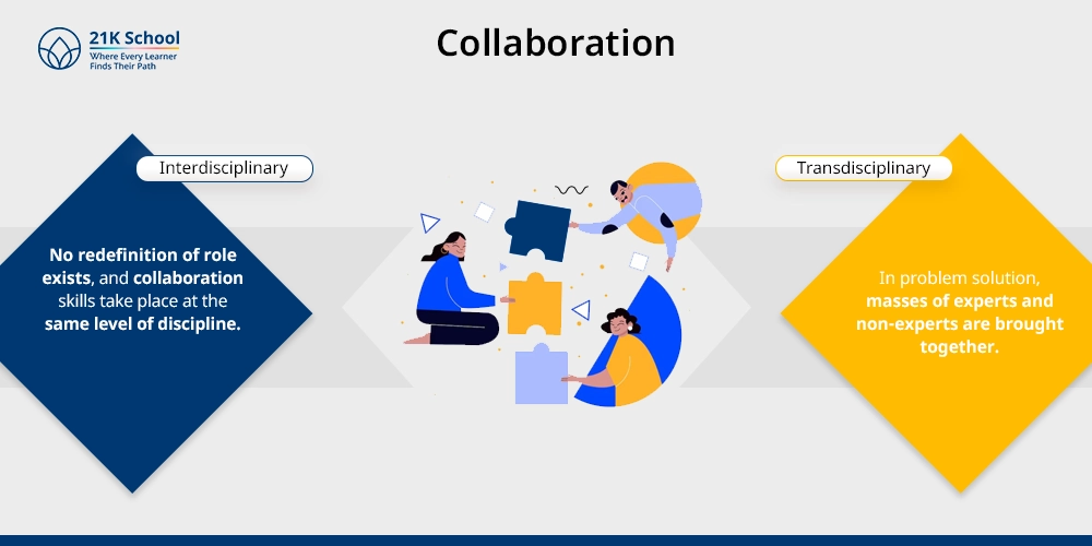 Collaboration