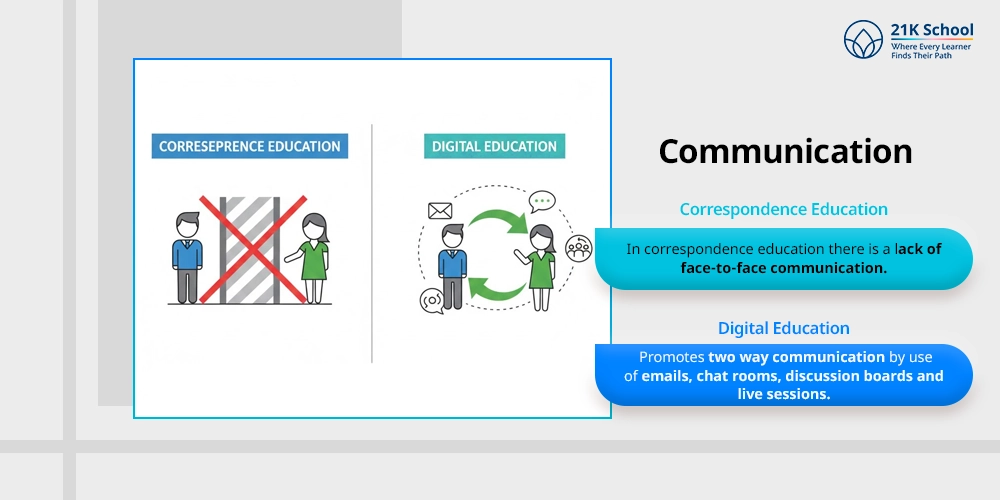 Communication