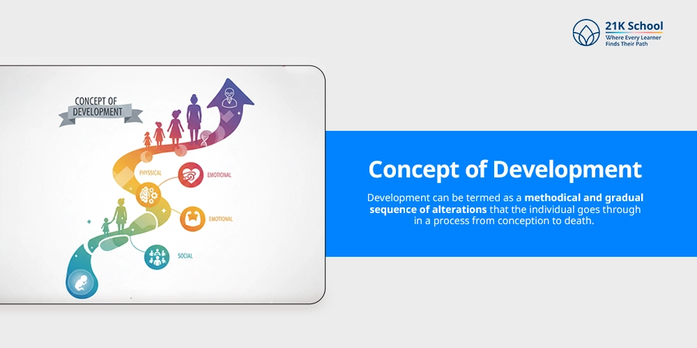 Concept of Development
