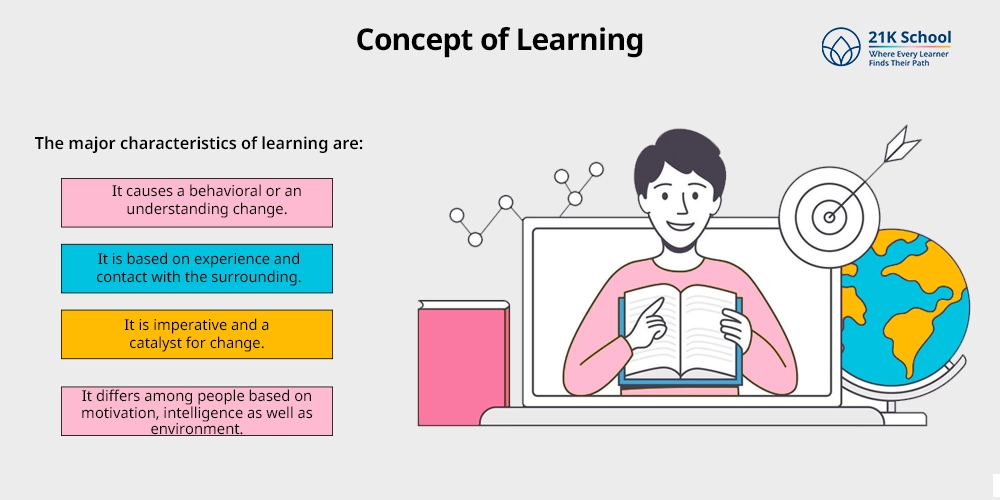 Concept of Learning