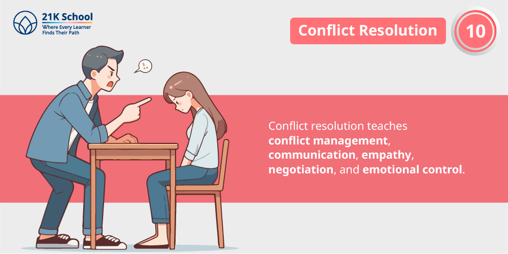 10. Conflict Resolution