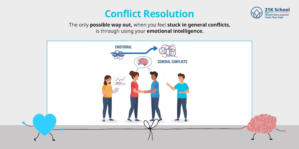 Conflict Resolution
