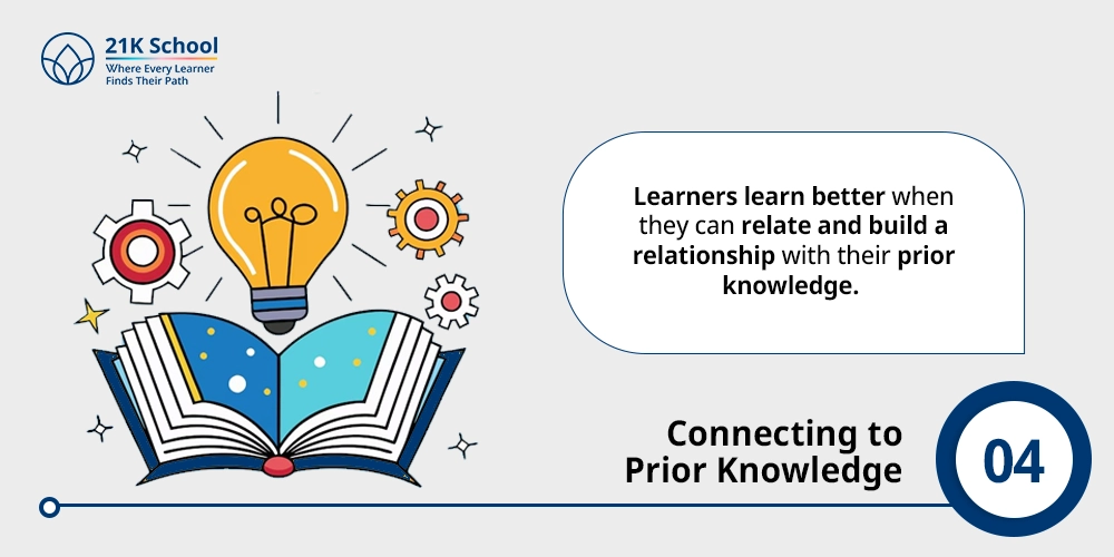 4. Connecting to Prior Knowledge