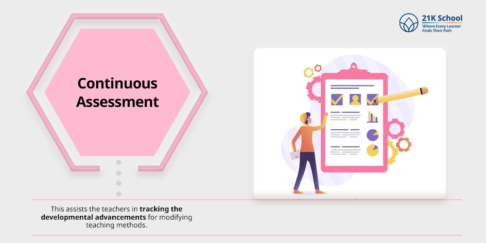 Continuous Assessment