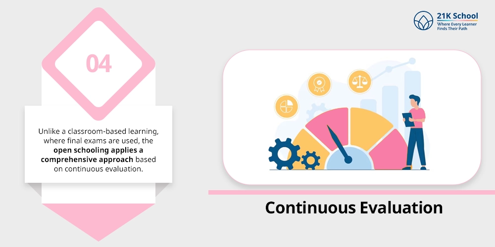 Continuous Evaluation