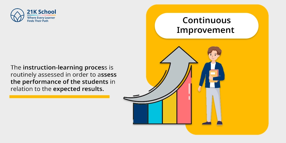 3. Continuous Improvement
