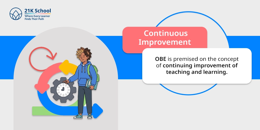 4. Continuous Improvement