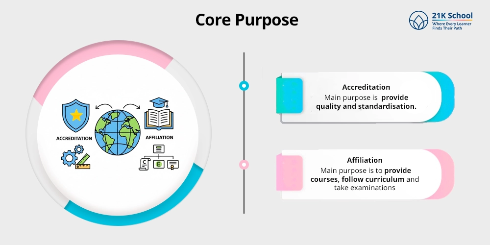 Core Purpose