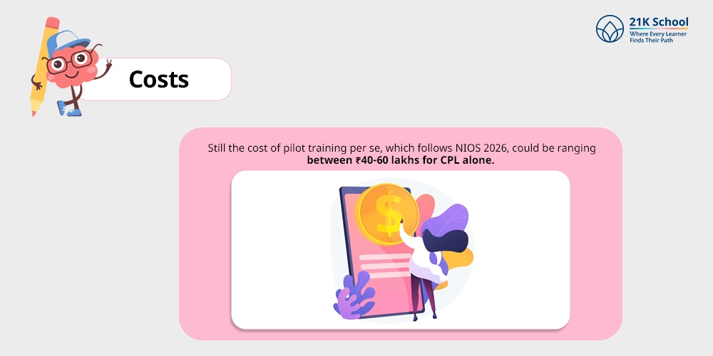 Costs
