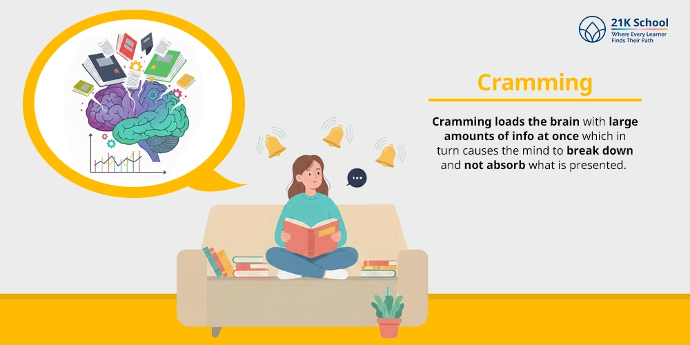 Cramming