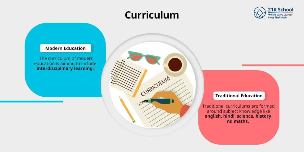 Curriculum