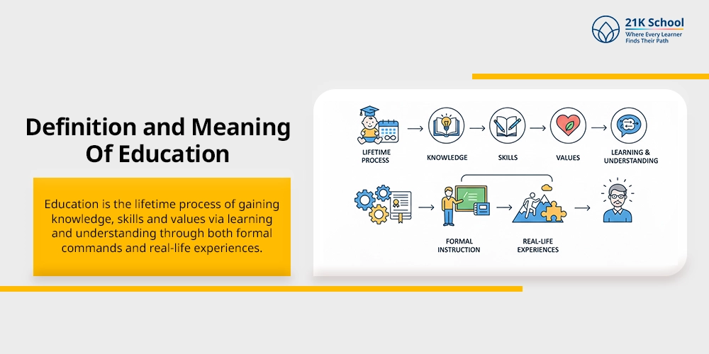 Definition and Meaning