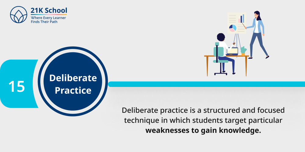  Deliberate Practice