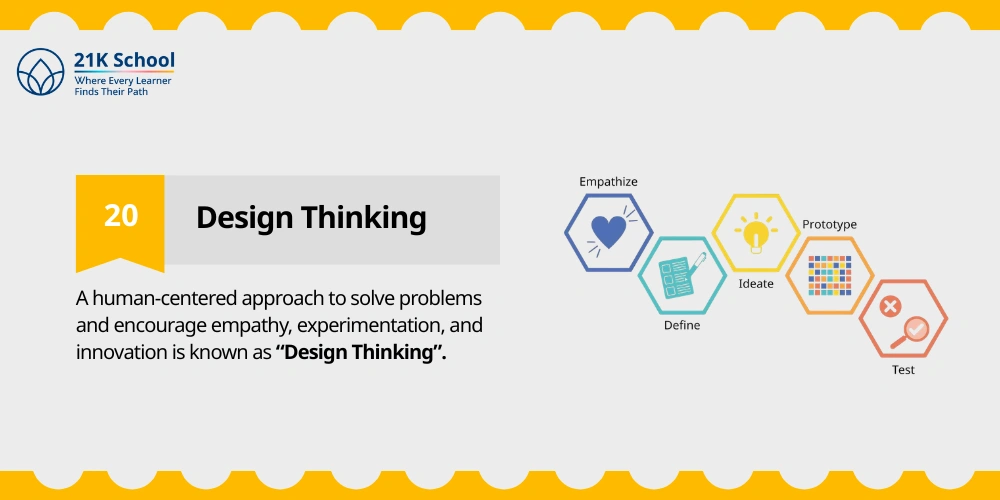 Design Thinking