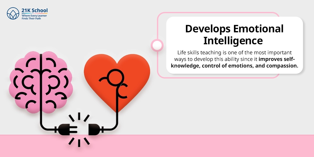 Develops Emotional Intelligence