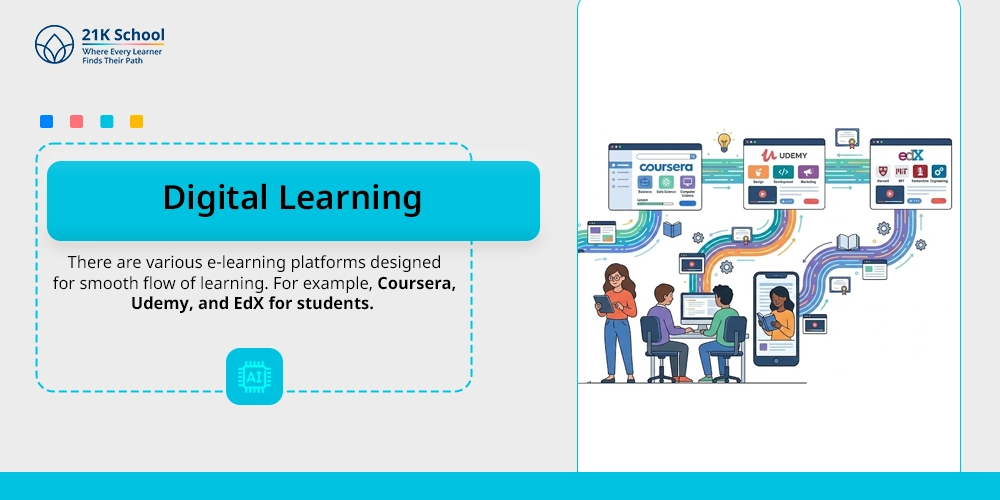 Digital Learning
