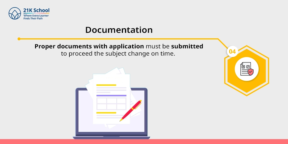 Documentation