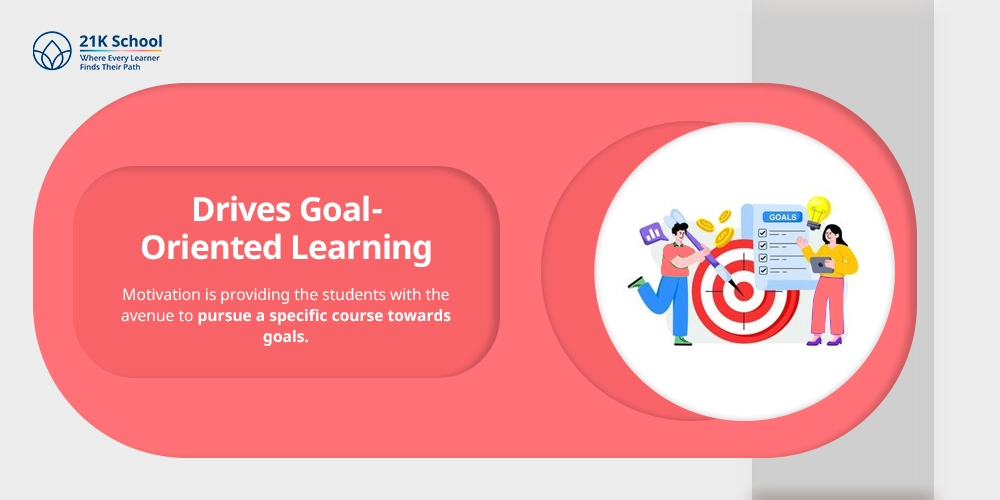 Drives Goal-Oriented Learning