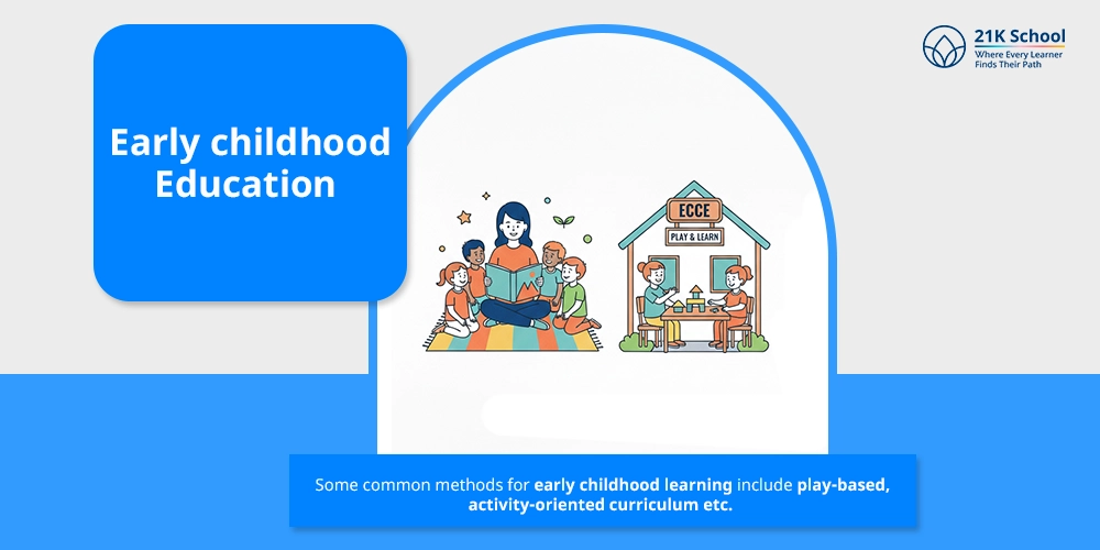Early childhood Education