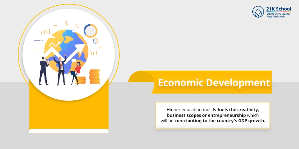 Economic Development