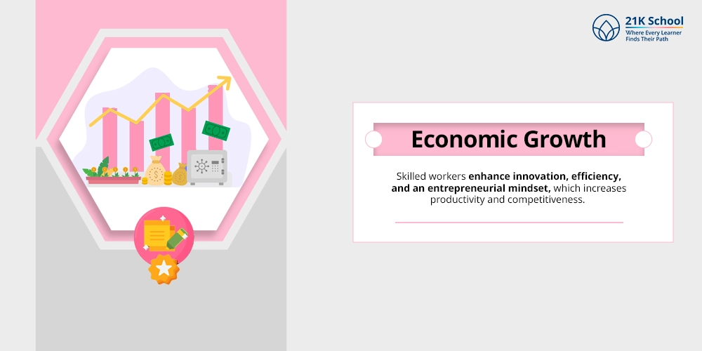 Economic Growth