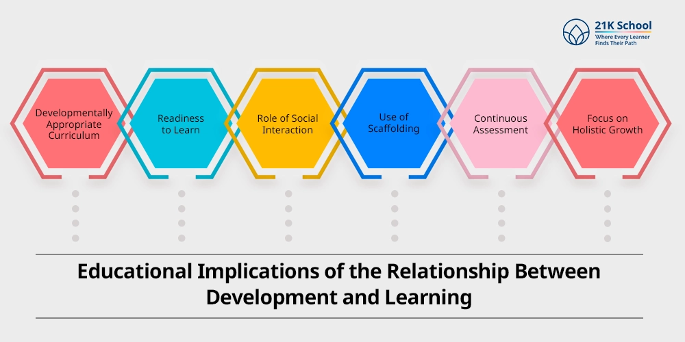 Educational Implications of the Relationship Between Development and Learning