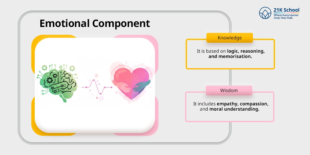 Emotional Component