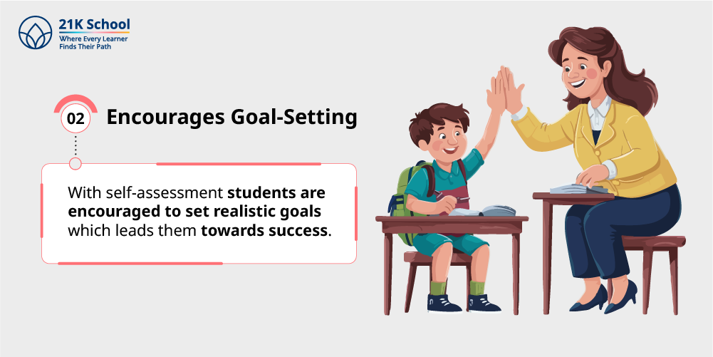 2. Encourages Goal-Setting