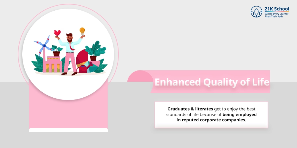 Enhanced Quality of Life