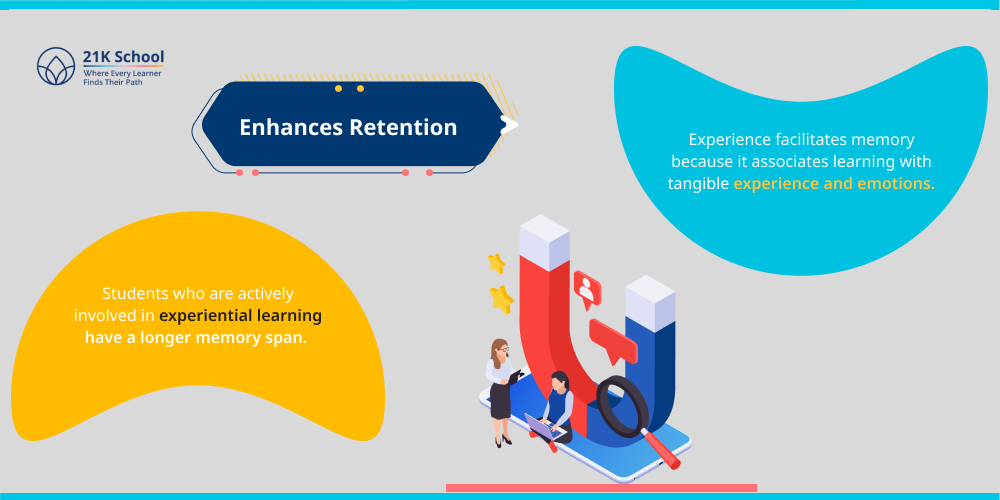 Enhances Retention