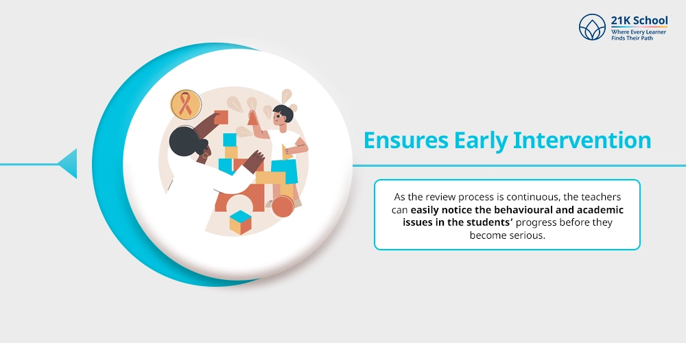 Ensures Early Intervention