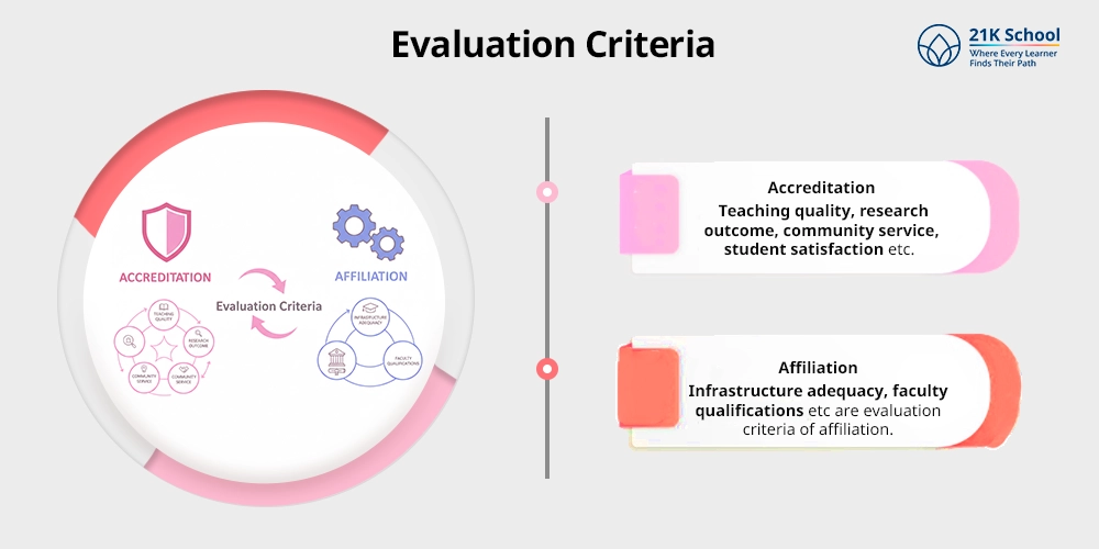 Evaluation Criteria