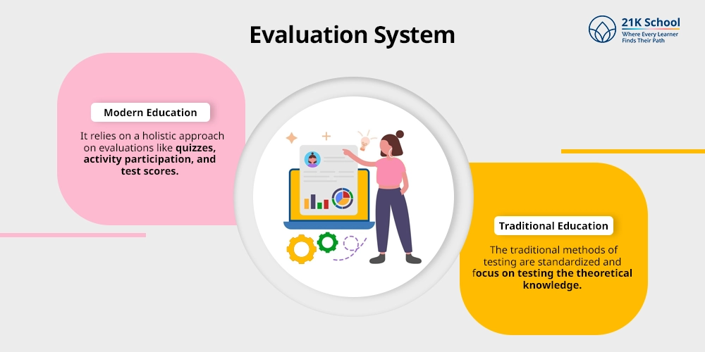 Evaluation System