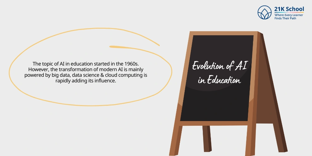 Evolution of AI in Education