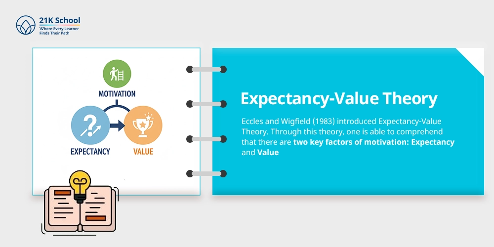 Expectancy-Value Theory