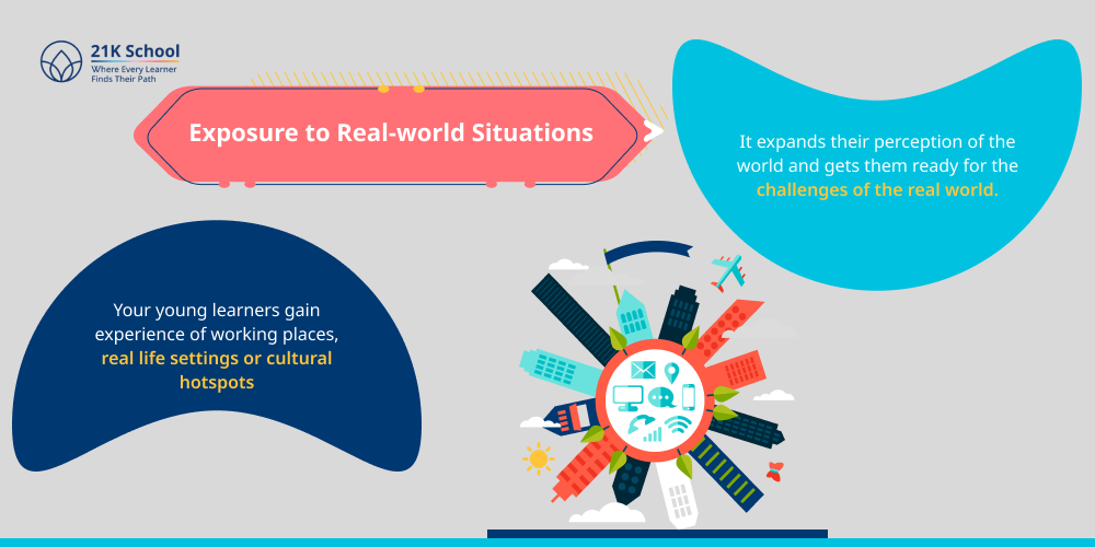 Exposure to Real-world Situations