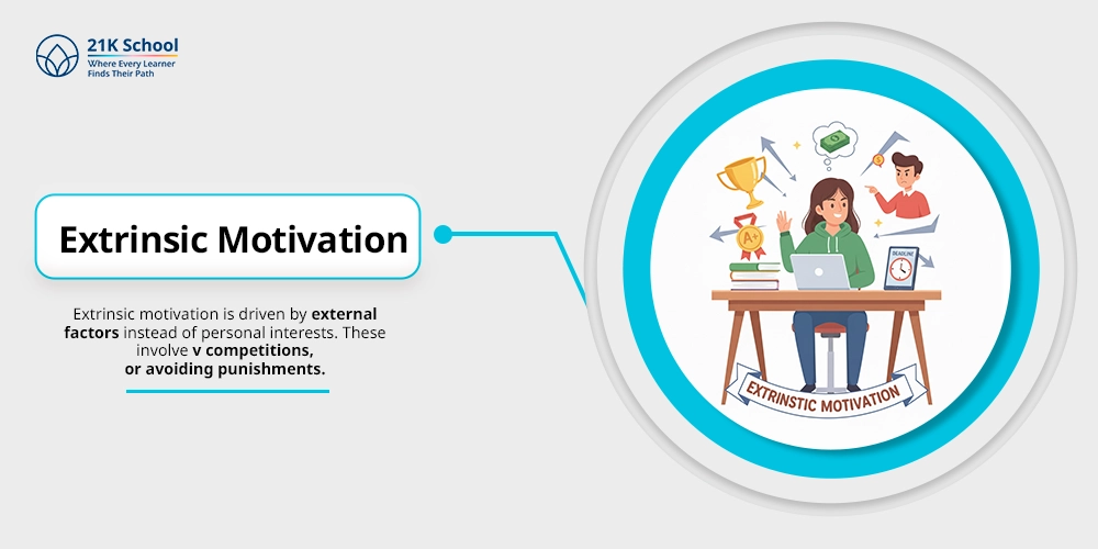 Extrinsic Motivation