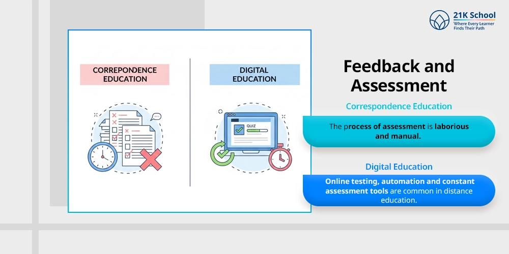 Feedback and Assessment