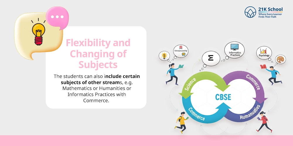 Flexibility and Changing of Subjects