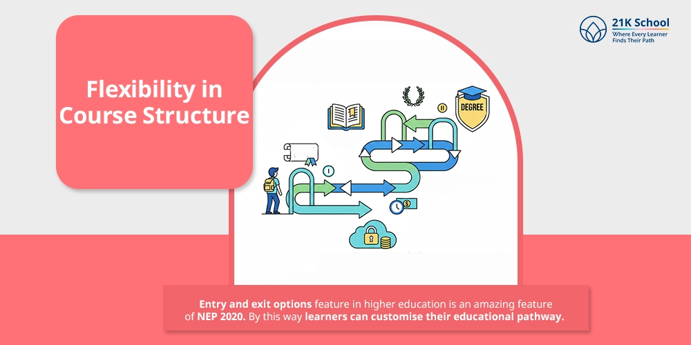 Flexibility in Course Structure