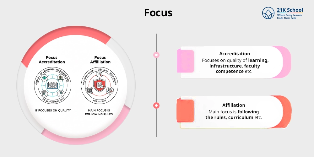 Focus