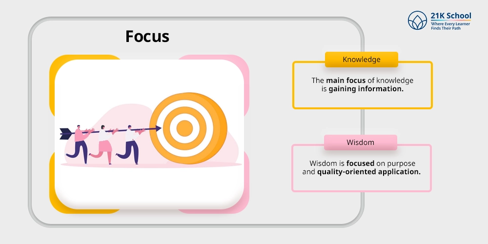 Focus