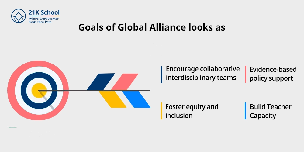 Goals of Global Alliance looks as: