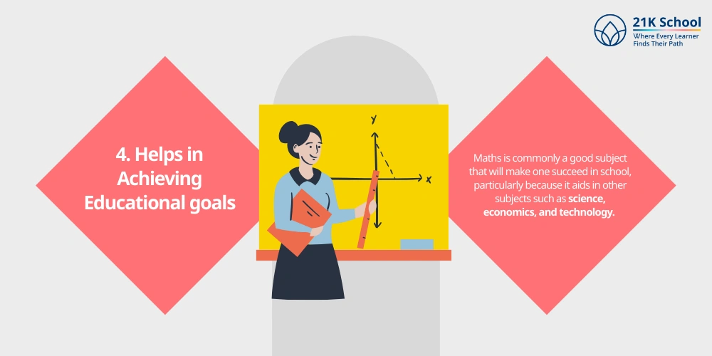 Helps in Achieving Educational goals