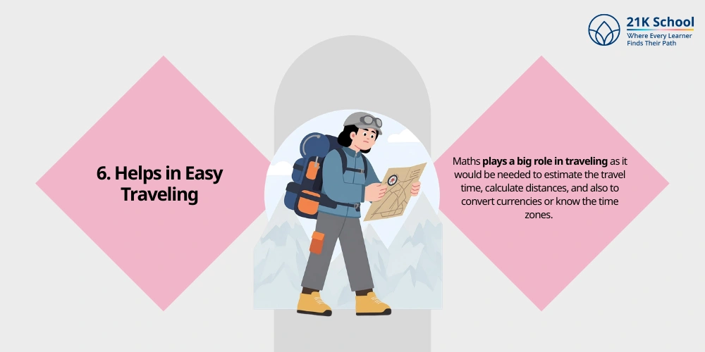 Helps in Easy Traveling