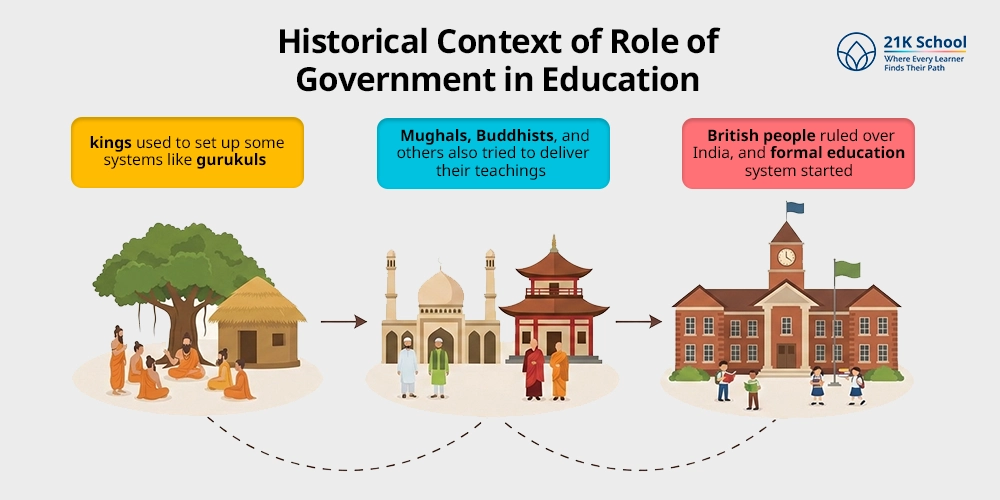 Historical Context of Role of Government in Education