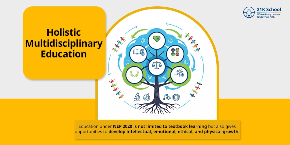 Holistic Multidisciplinary Education