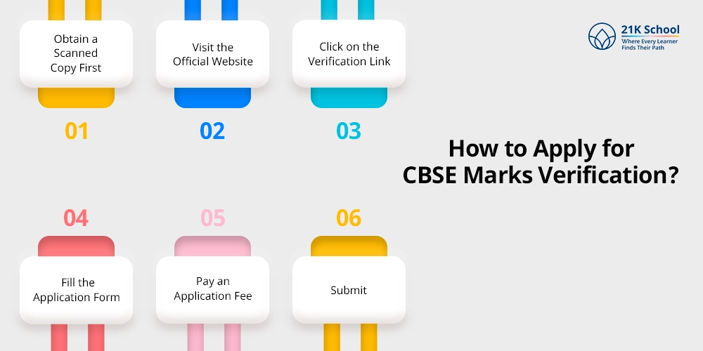 How to Apply for CBSE Marks Verification?